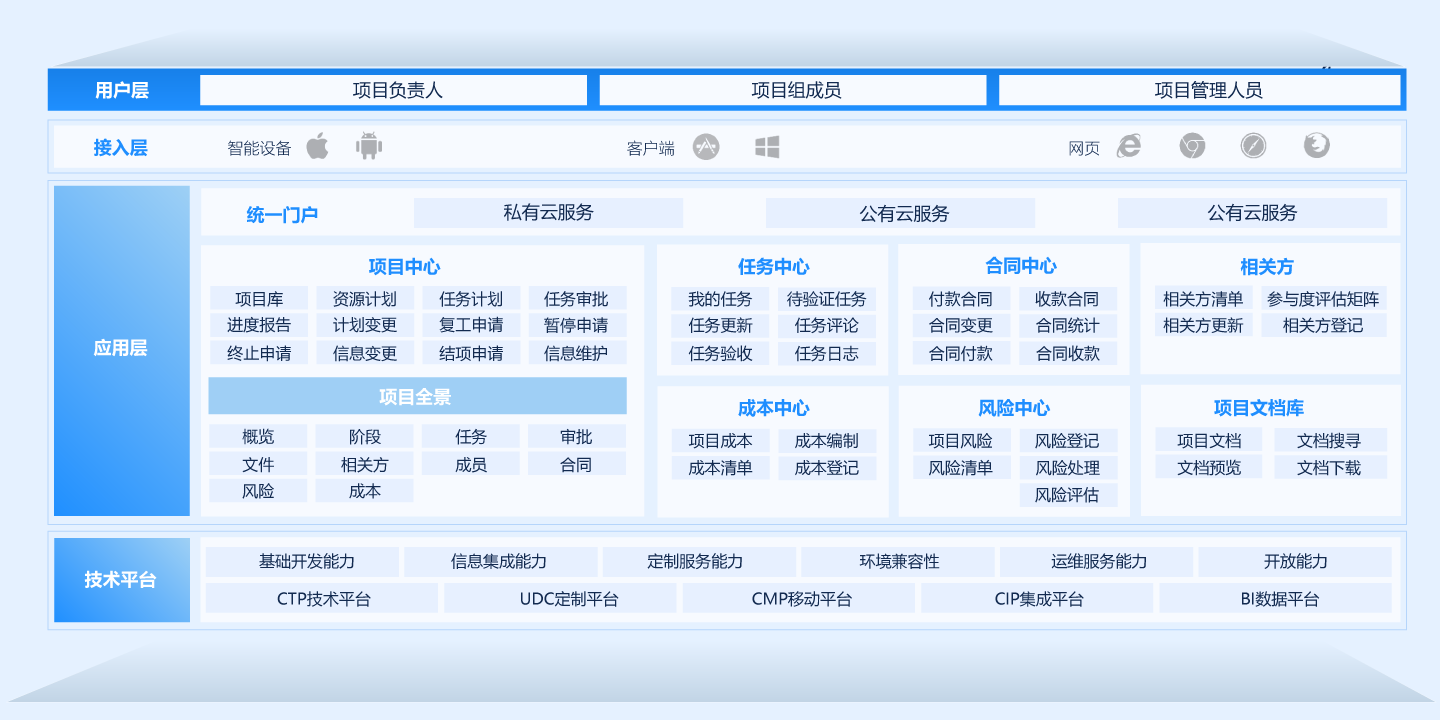 project项目管理软件