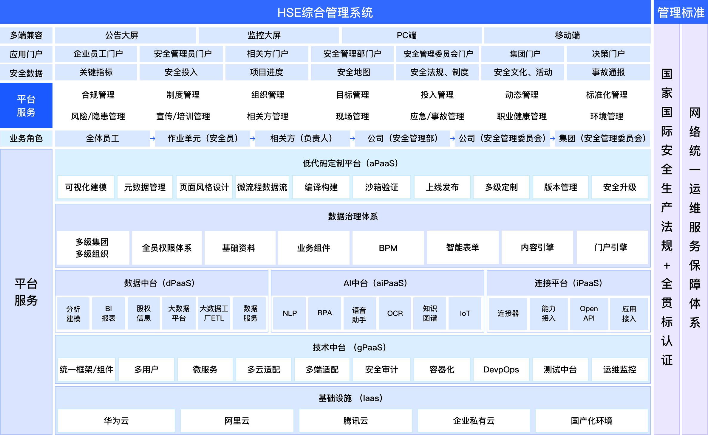 企业安全生产管理系统