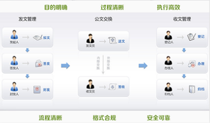 智慧校园系统
