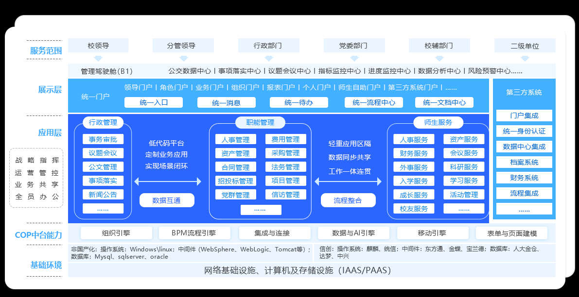 智慧校园平台