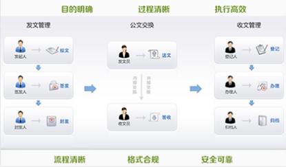 智慧校园系统