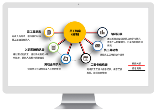九州ku游官网人事管理