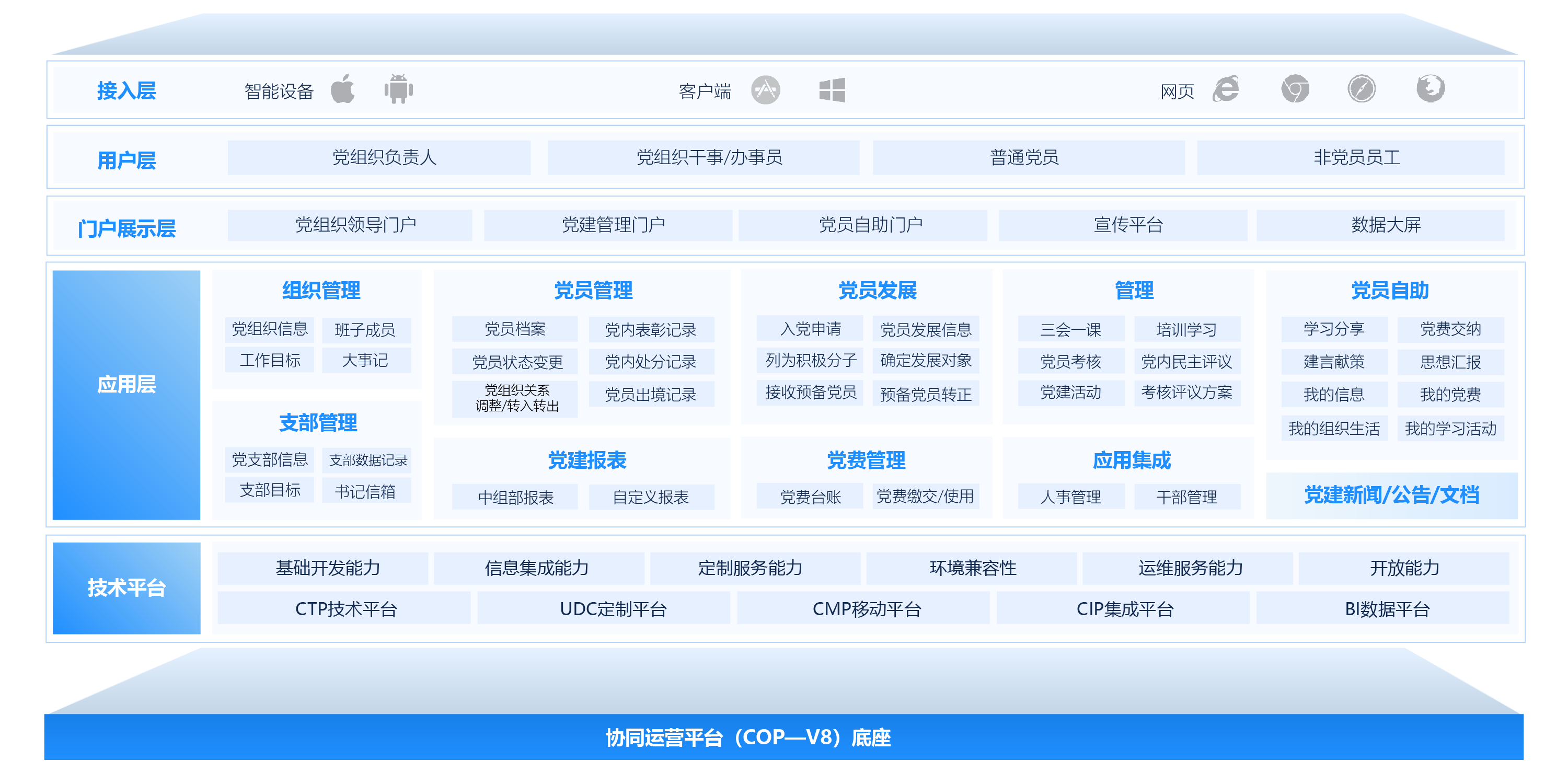 党建管理平台
