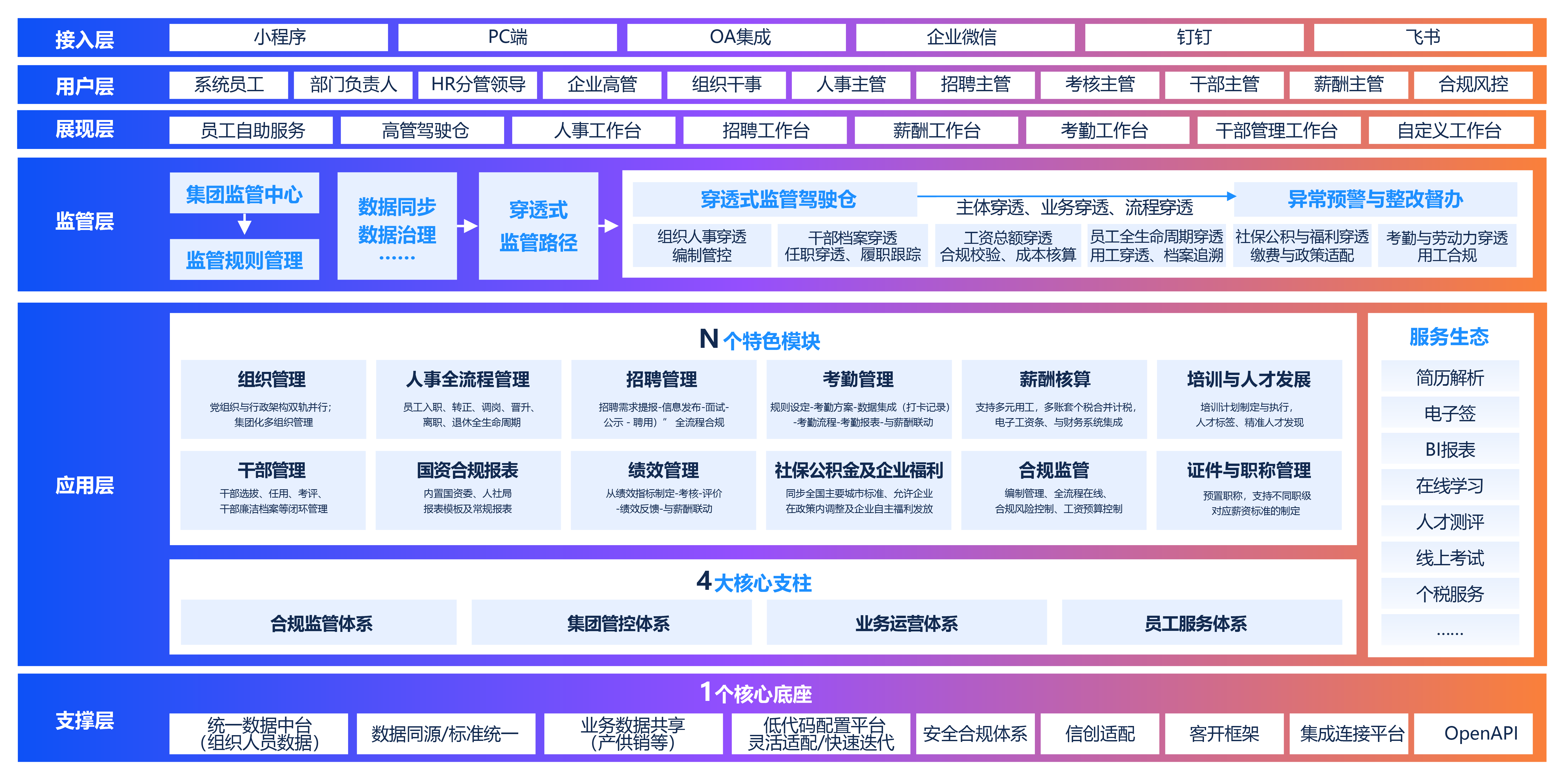 九州ku游官网薪事力国企HR数字化转型解决方案