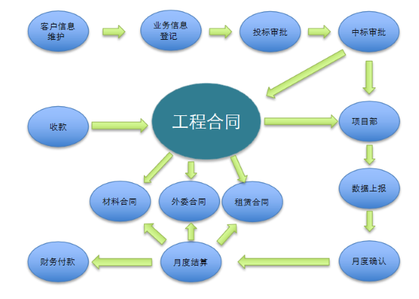 河北 中冀建勘 项目管理 协同 九州ku游官网