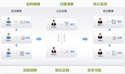 智慧校园软件平台