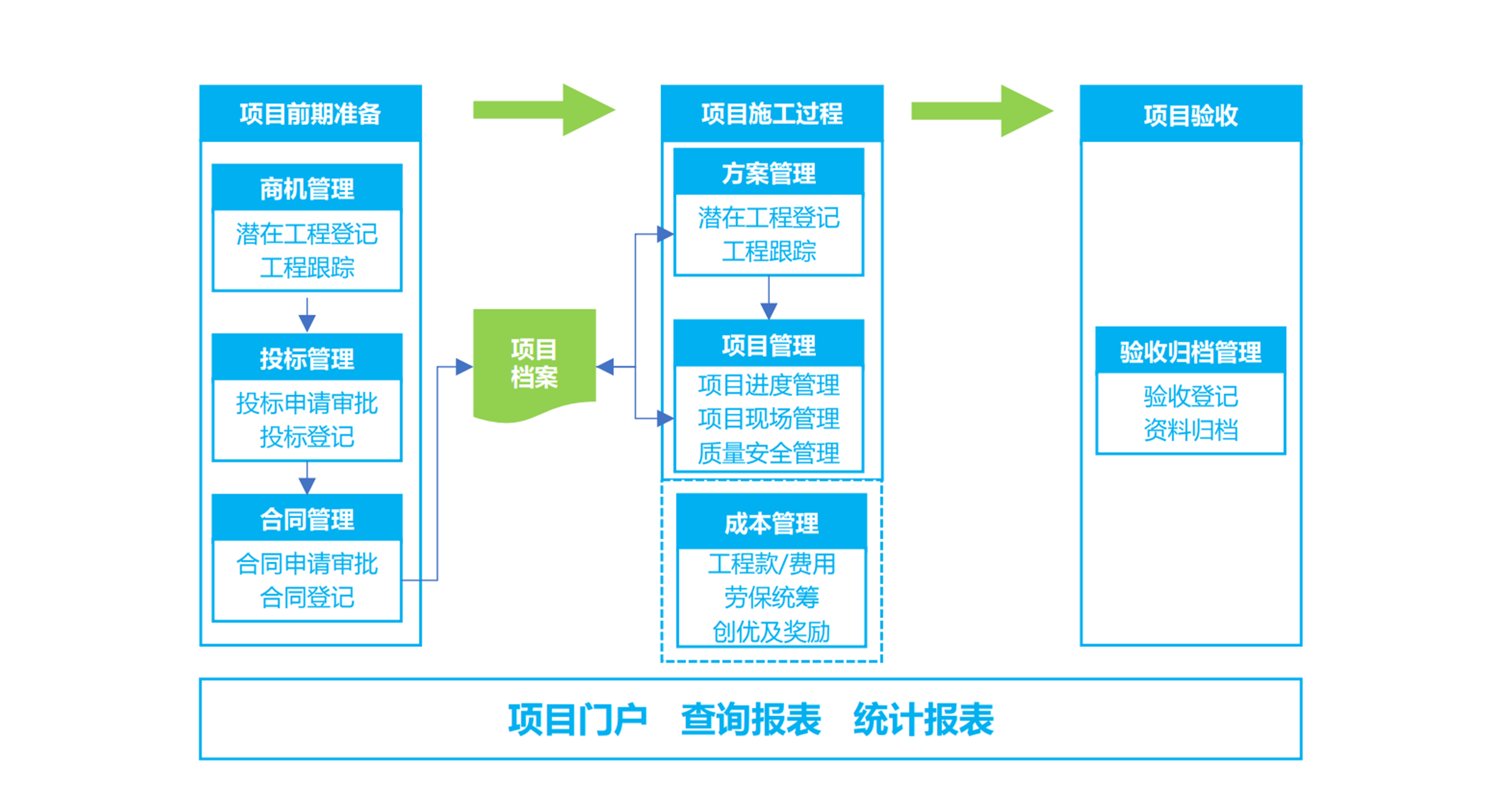 供应商管理系统