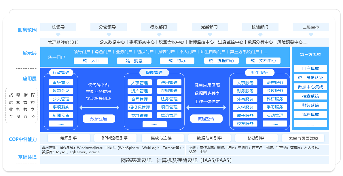 智慧校园系统