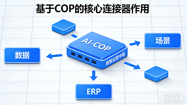 九州ku游官网，AI
